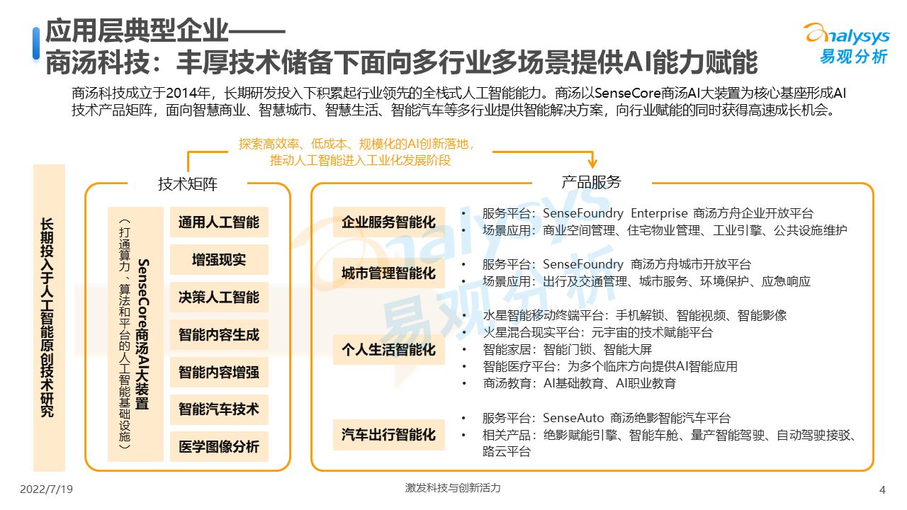 2022年中国人工智能产业生态图谱