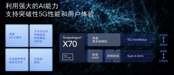 联合高通打造，iQOO 10系列首度支持5G双卡双通