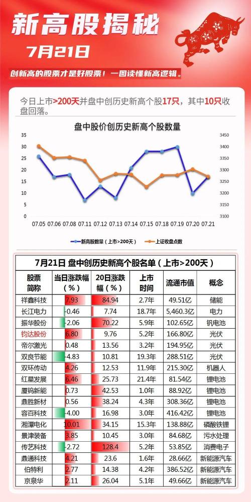 脱胎换骨！这一汽零公司搭上光伏快车 N型电池已大规模量产