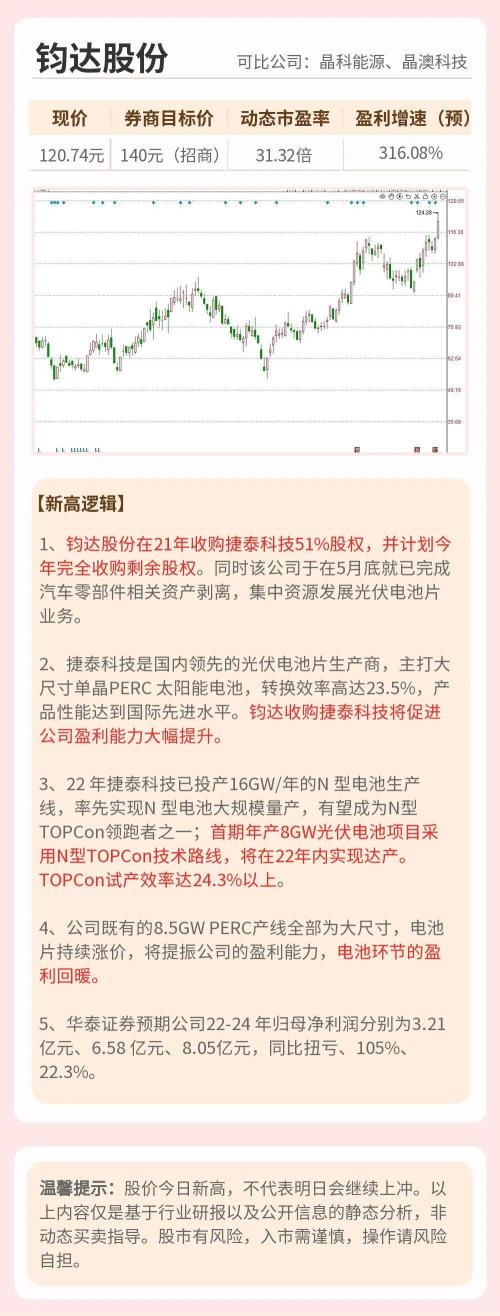 脱胎换骨！这一汽零公司搭上光伏快车 N型电池已大规模量产