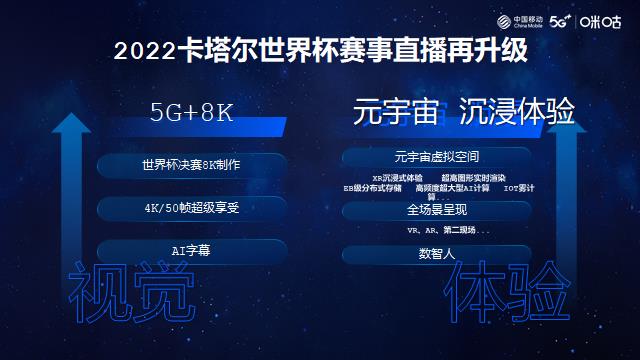 2022世界杯央视转播计划(2022卡塔尔世界杯即将来袭 咪咕打造首个世界杯“元宇宙”)