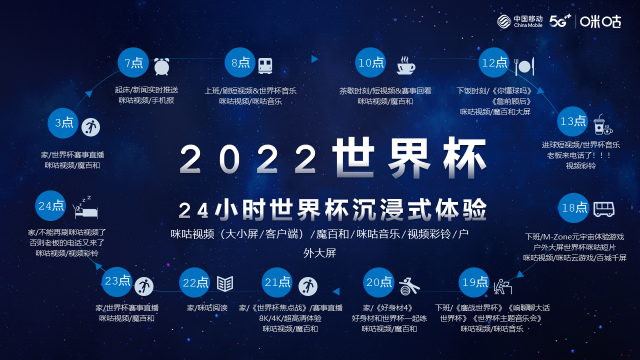 2022世界杯央视转播计划(2022卡塔尔世界杯即将来袭 咪咕打造首个世界杯“元宇宙”)