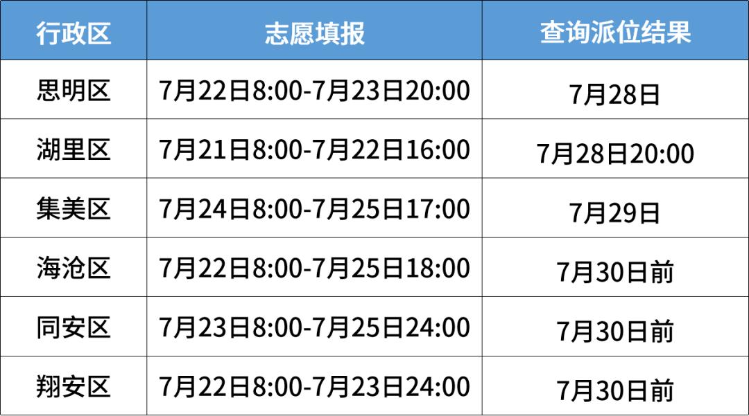 厦门公布2022小学一年级积分入学学位(图2)