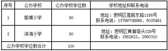 厦门公布2022小学一年级积分入学学位(图4)