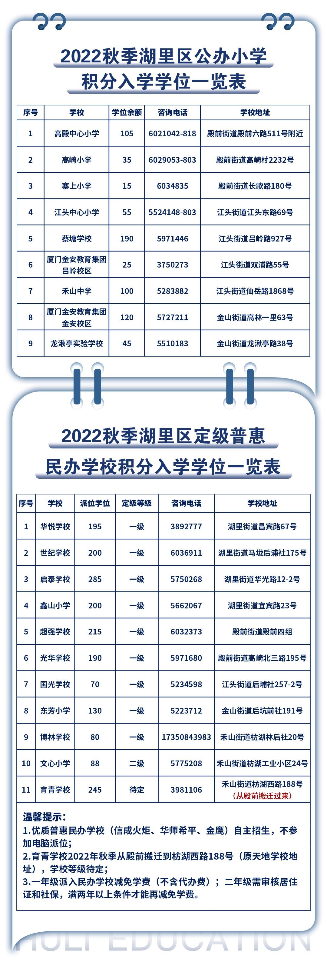 厦门公布2022小学一年级积分入学学位(图6)