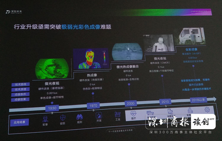深企研发全彩色夜视技术 给机器一双透视黑夜的“AI之眼”