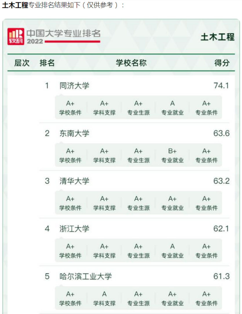不吃香了？這些專業斷崖式降分錄取