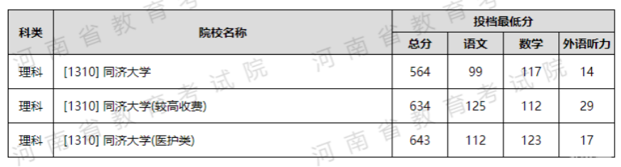 不吃香了？這些專業斷崖式降分錄取