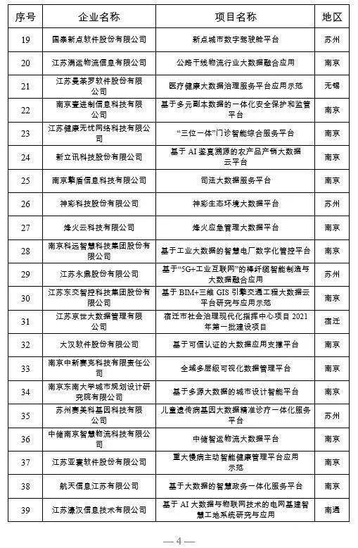 江苏55个项目获评大数据、区块链产业发展试点示范项目，小天鹅等榜上有名