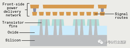 晶圆代工巨头押注“背面供电”