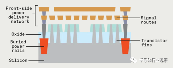 晶圆代工巨头押注“背面供电”