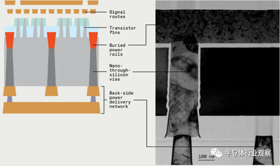 晶圆代工巨头押注“背面供电”