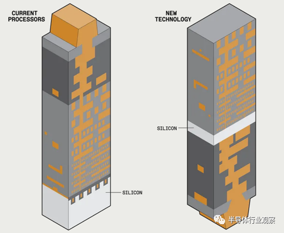 晶圆代工巨头押注“背面供电”