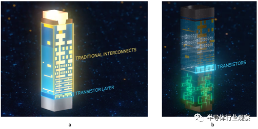 晶圆代工巨头押注“背面供电”