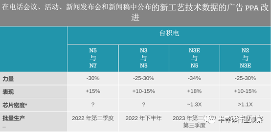 晶圆代工巨头押注“背面供电”