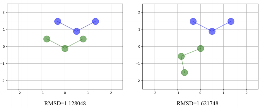使用四元数计算两个分子之间的RMSD（附Python代码）