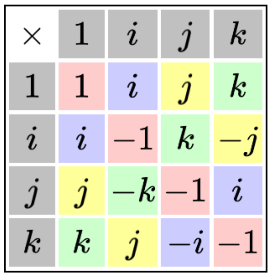 使用四元数计算两个分子之间的RMSD（附Python代码）