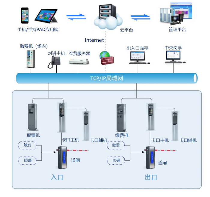 IPO雷达｜智慧停车场科拓股份再闯科创板一波三折，现场督导发现问题重重