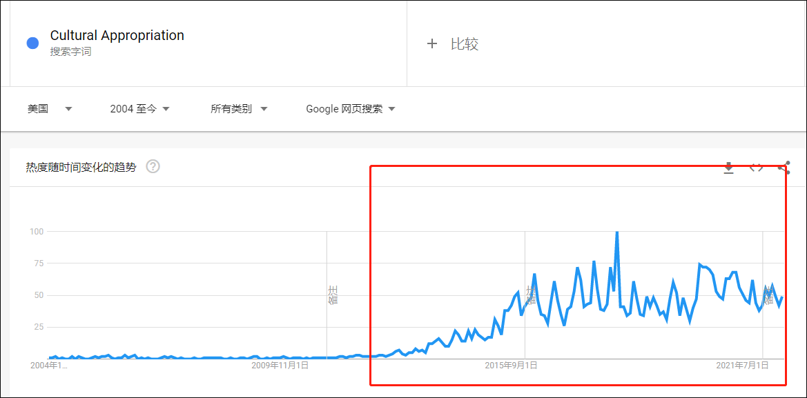 ڷϰµѧǲԺû֪йͳĻ