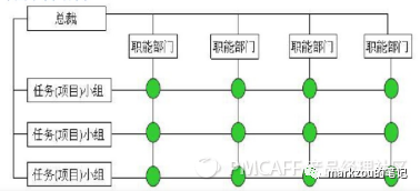 团队管理3——组织架构及演变趋势