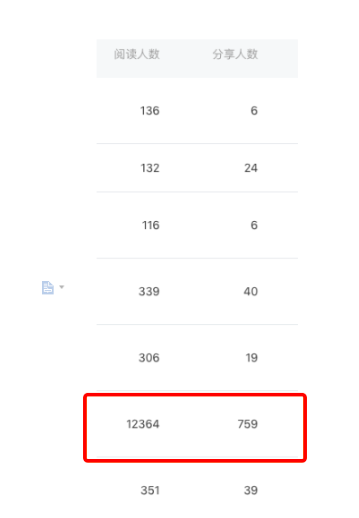 谈互联网产品，当增长遇到瓶颈时，应该怎么办？