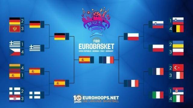 终局之战！男篮欧锦赛决赛赛程出炉：西班牙、法国19日展开决战