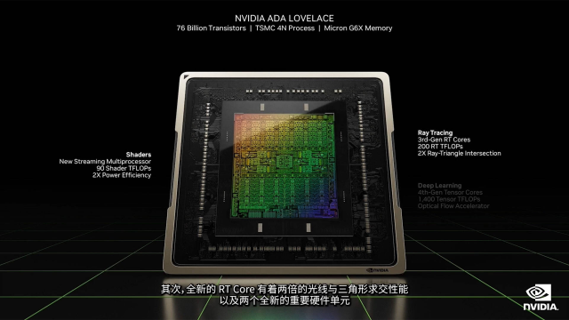 一分三块的直播软件(NVIDIA GeForce RTX 4090 FE首测：大杯的不只有体积还有性能)