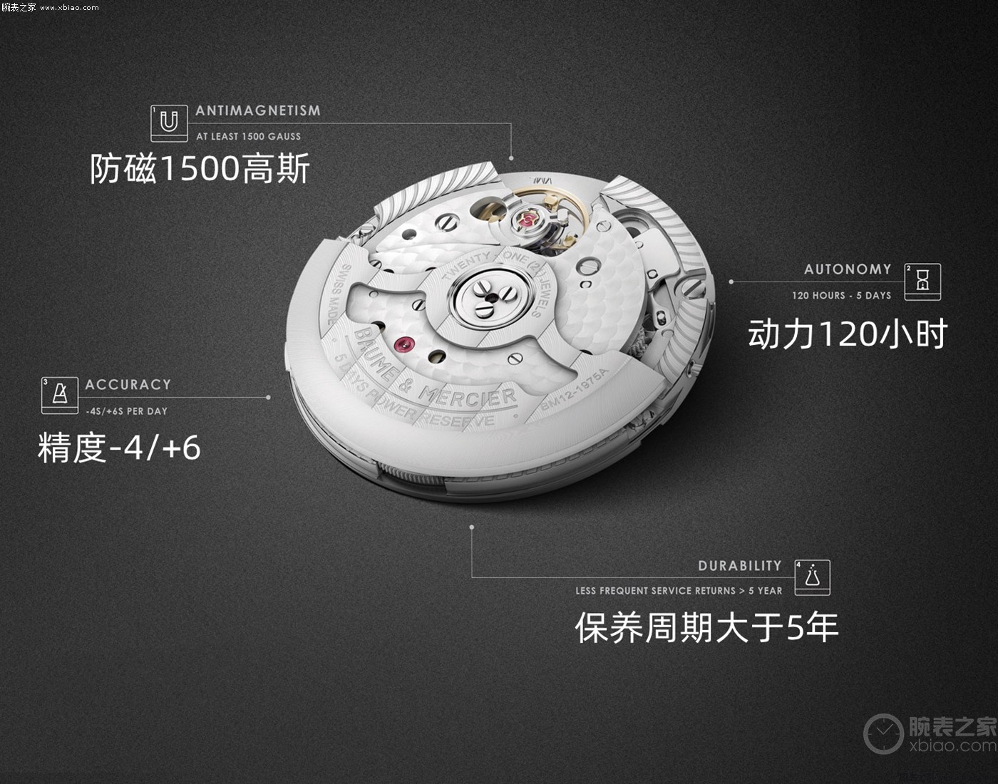 万国同款机芯，越级配置，3万级别这只表真的很“顶”