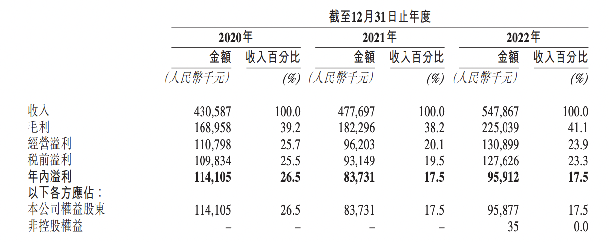 长久数科冲刺港交所IPO，为中国汽车流通领域最大数字风险管理服务商