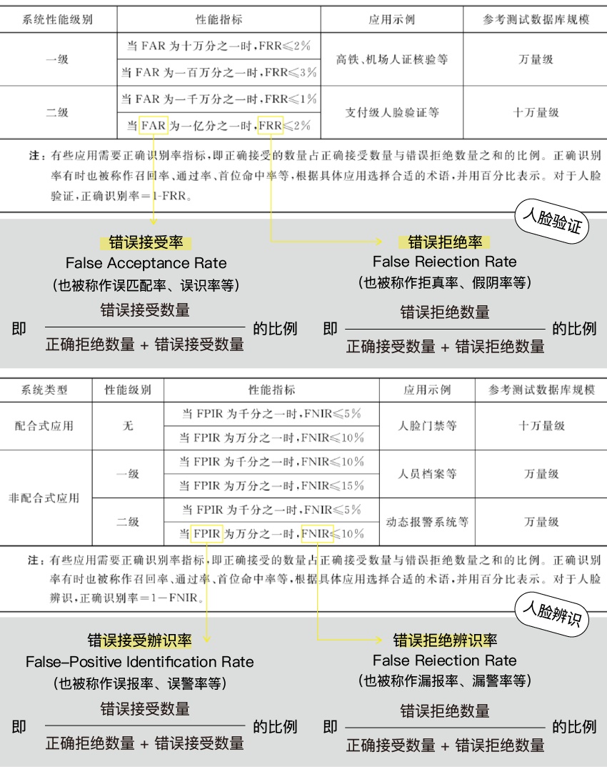 人脸识别的时候，后台会看到什么？