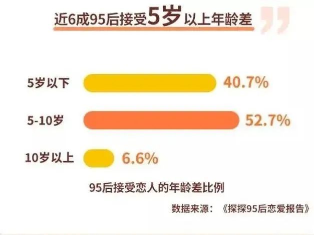 夫妻相差几岁最合适？不是3岁也不是5岁，这样才是最佳组合