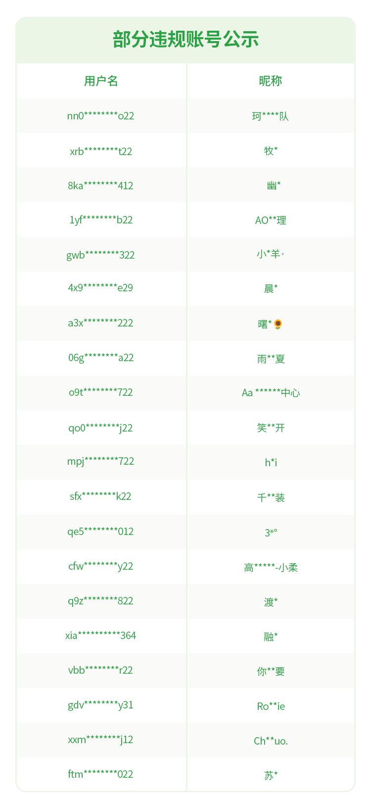 永久封禁！微信最新公告
