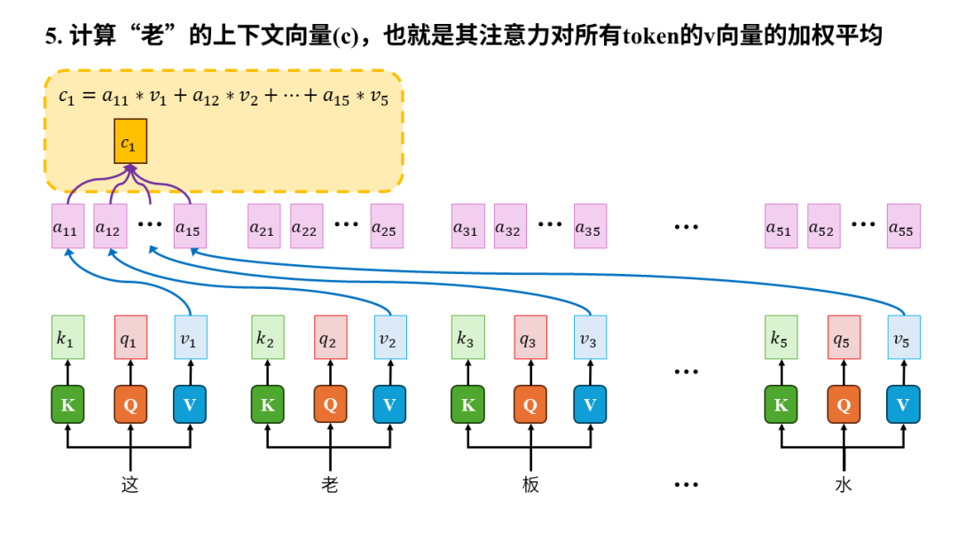 从0构建大模型知识体系（4）：大模型的爸爸Transformer