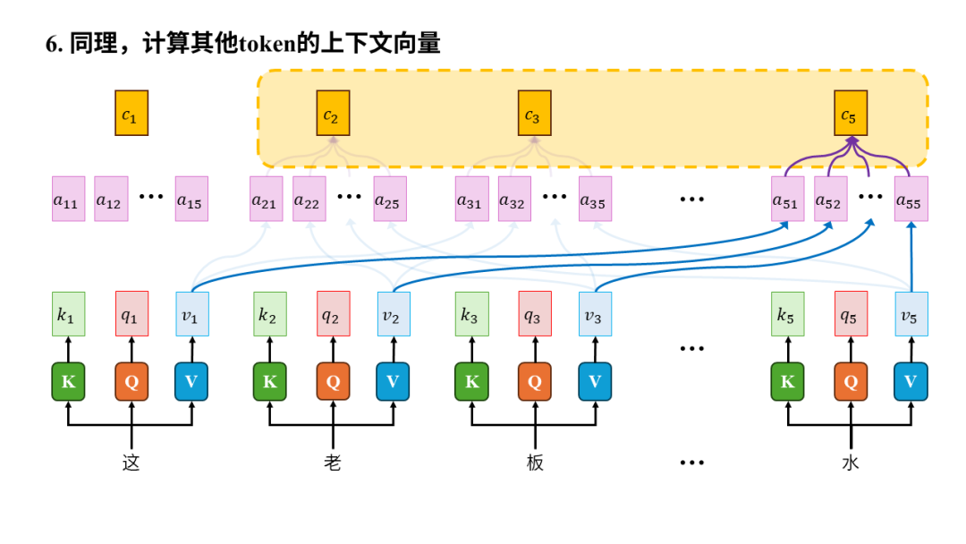从0构建大模型知识体系（4）：大模型的爸爸Transformer