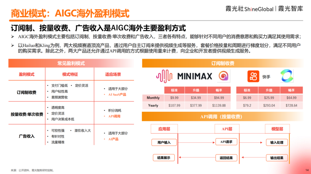 2025中国AI出海洞察