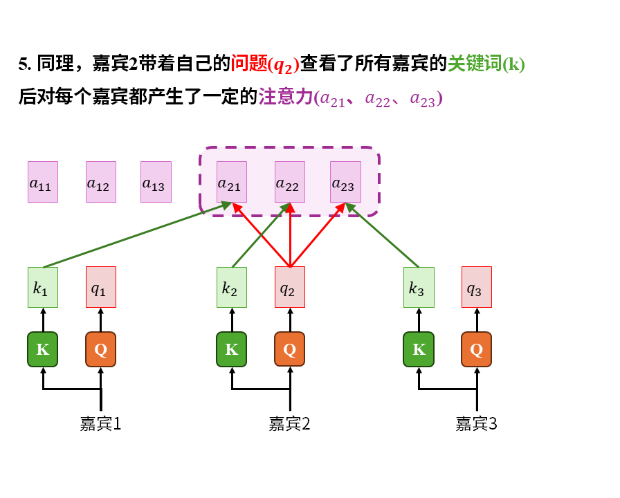 从0构建大模型知识体系（4）：大模型的爸爸Transformer