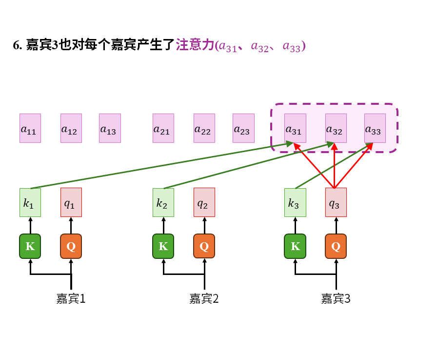 从0构建大模型知识体系（4）：大模型的爸爸Transformer