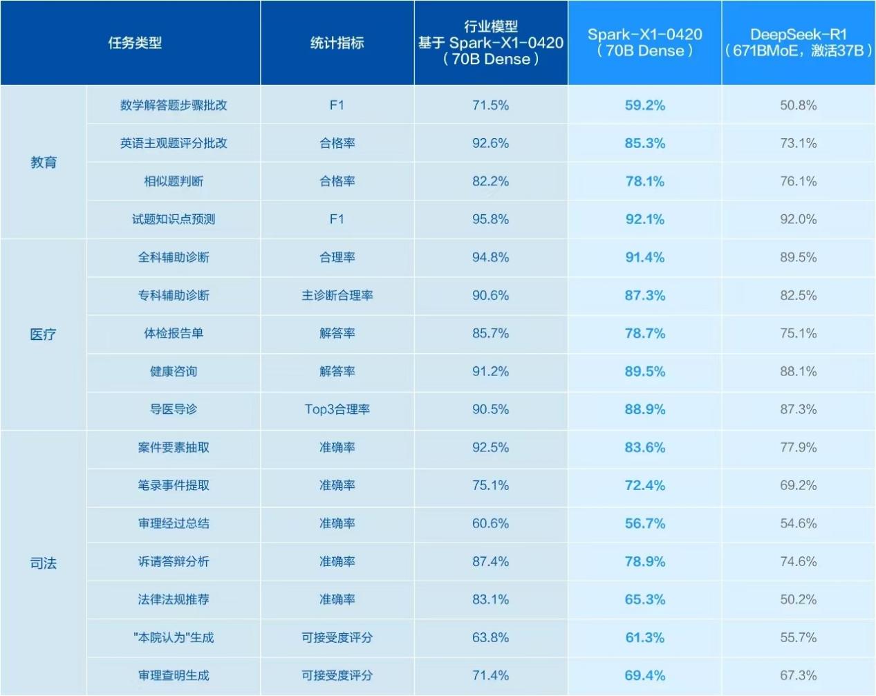 当国产算力遇上轻量模型 讯飞星火X1何以升级跃迁？