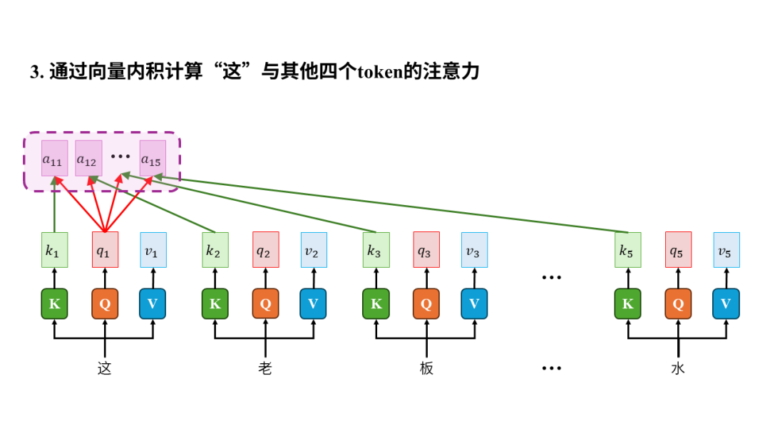 从0构建大模型知识体系（4）：大模型的爸爸Transformer