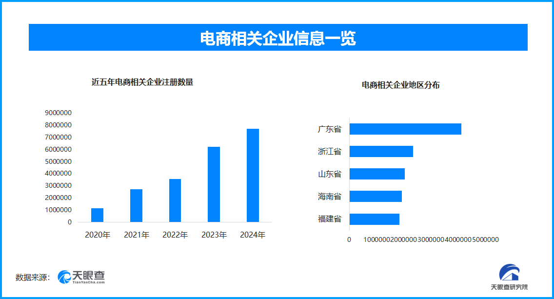 从“仅退款”到协商退货：电商售后逻辑生变 2698万家企业面临新考验
