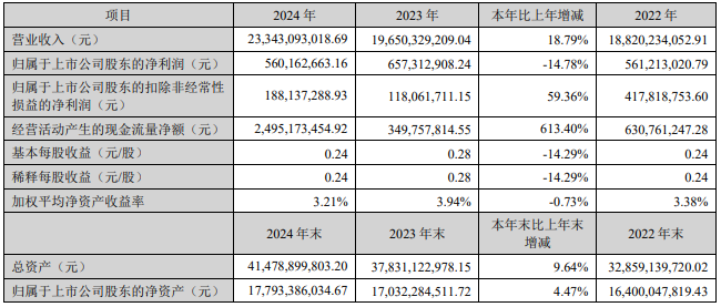 一边投入一边商业化 科大讯飞营收增速重回两位数