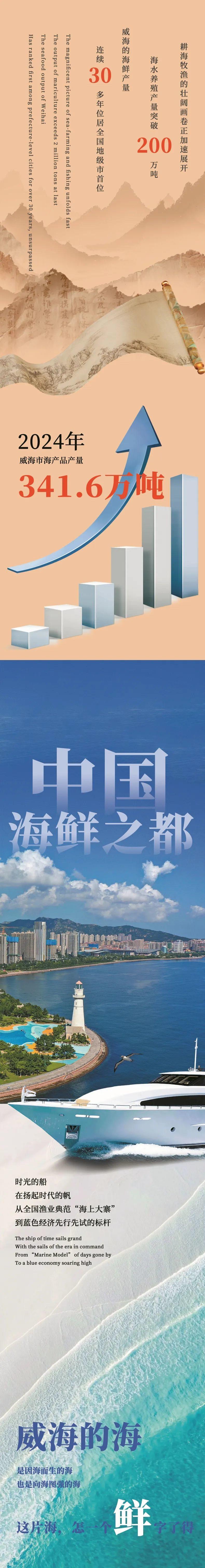 走遍四海 鲜在威海