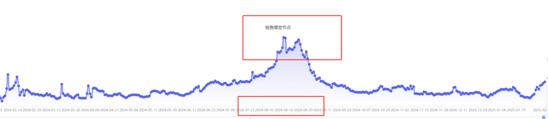普通人电商创业，选品阶段必须避免的三大暗坑，10个案例详细说明