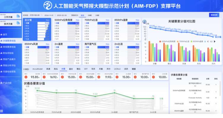 能将天气预报精确到街镇的“扶摇”背后，是复旦的AI布局