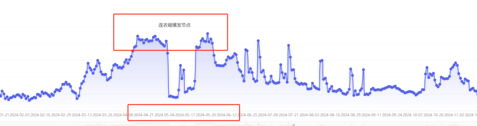普通人电商创业，选品阶段必须避免的三大暗坑，10个案例详细说明
