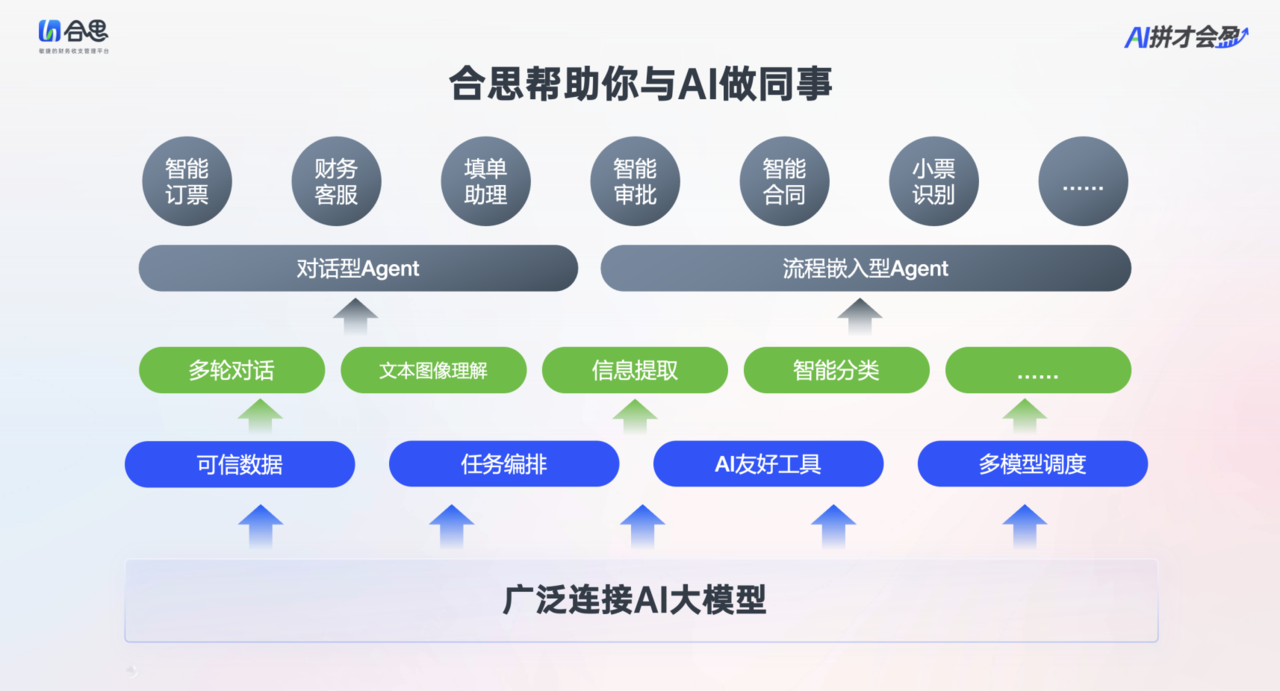 企业如何借助AI“盈利”？这场发布会体验感爆棚！