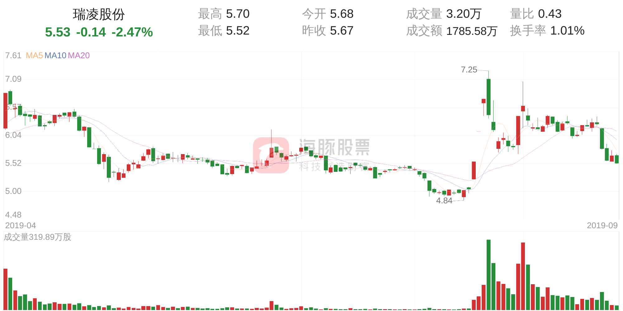 瑞凌股份的股票分析