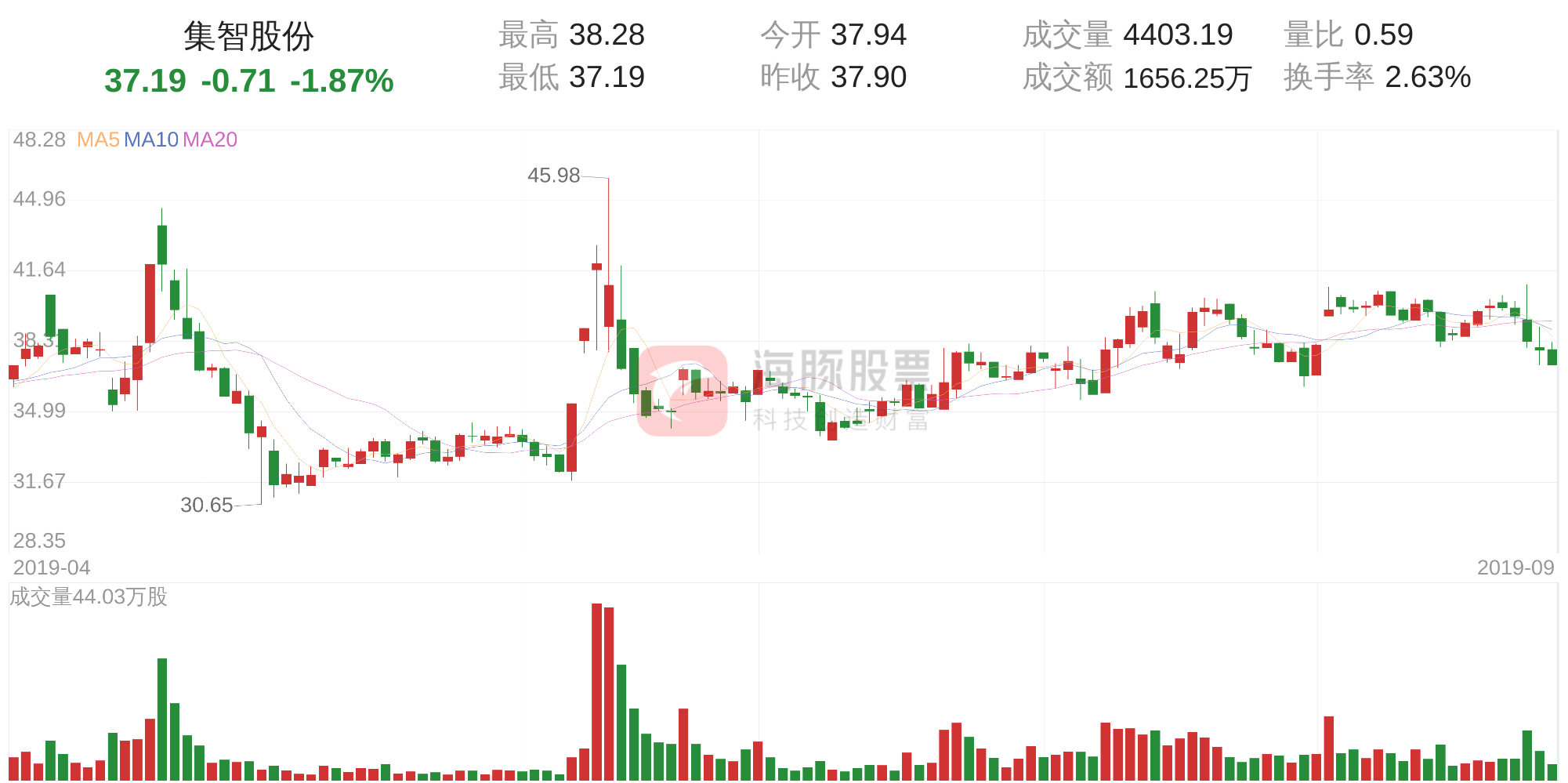 9月30日走势分析