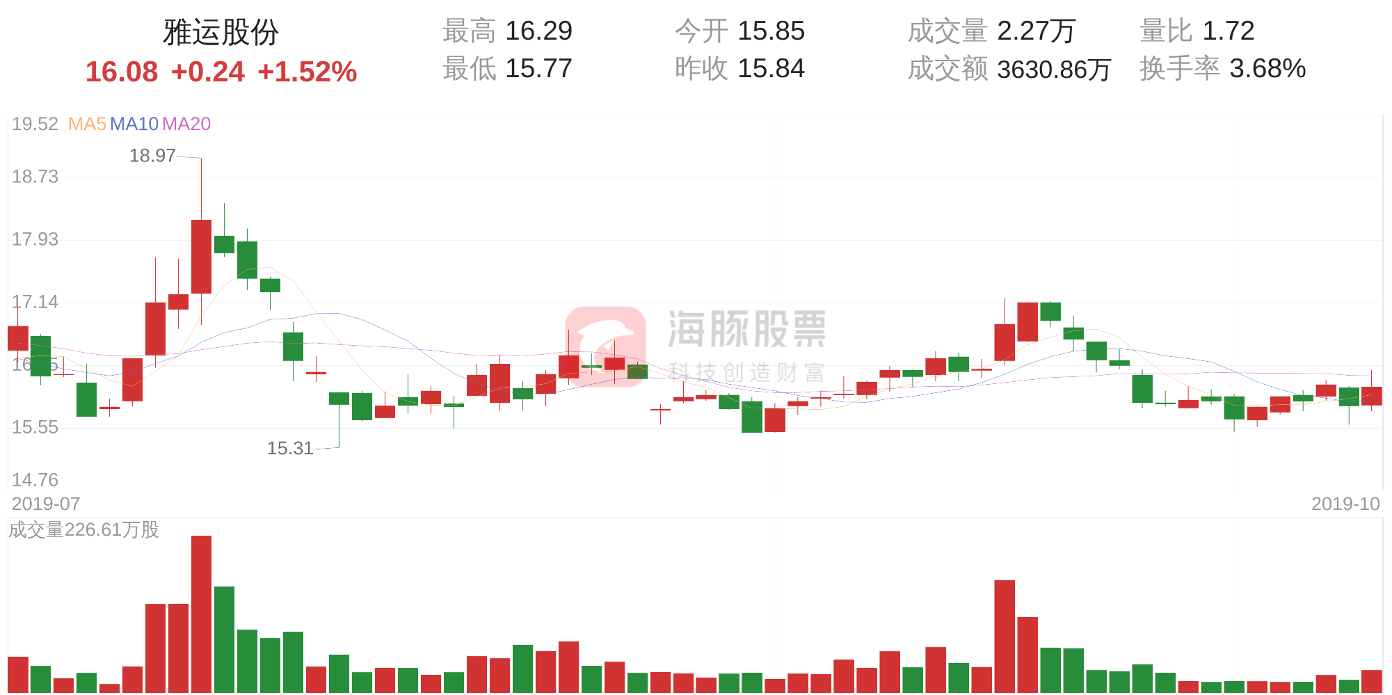 10月16日走势分析(10月16日基金走势)