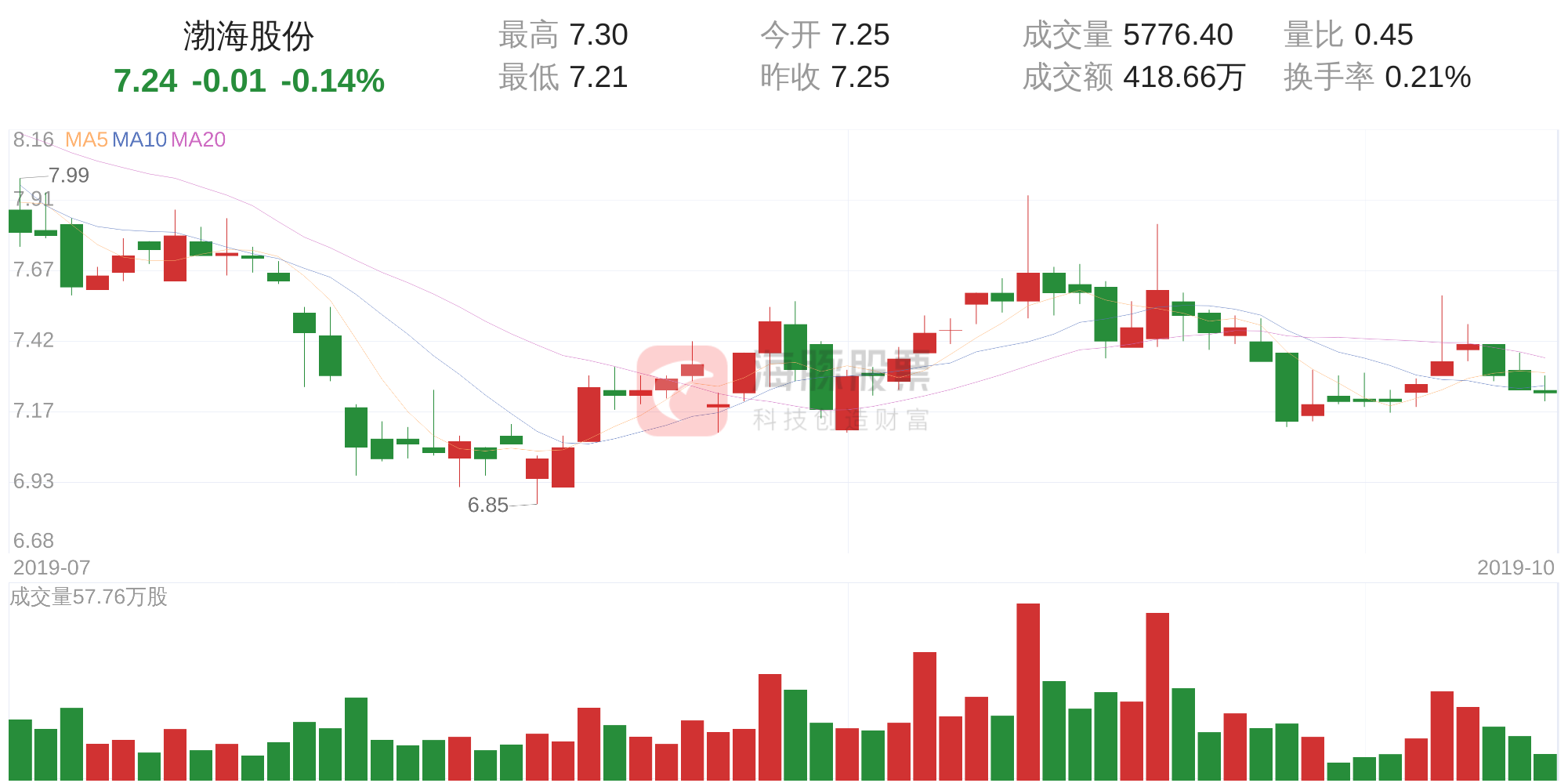 10月17日走势分析(10月17日油价走势)